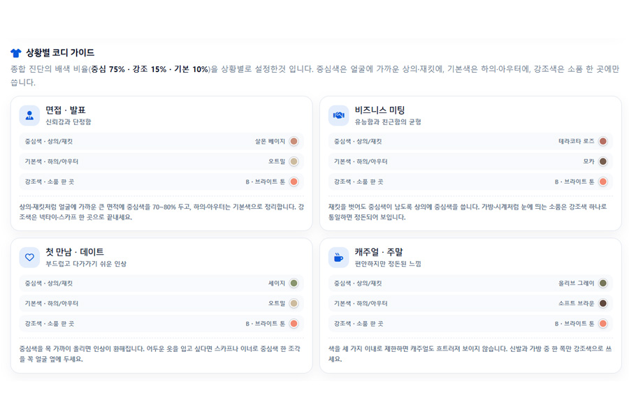 상황별 코디네이션 제시